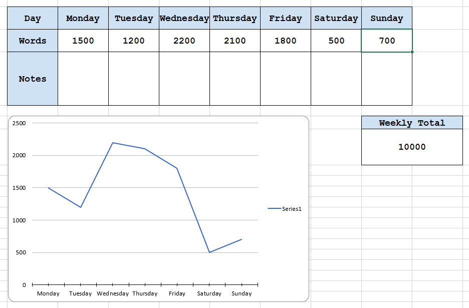Word Count Tracking A Quick and Simple Spreadsheet Tool Hidden Gems