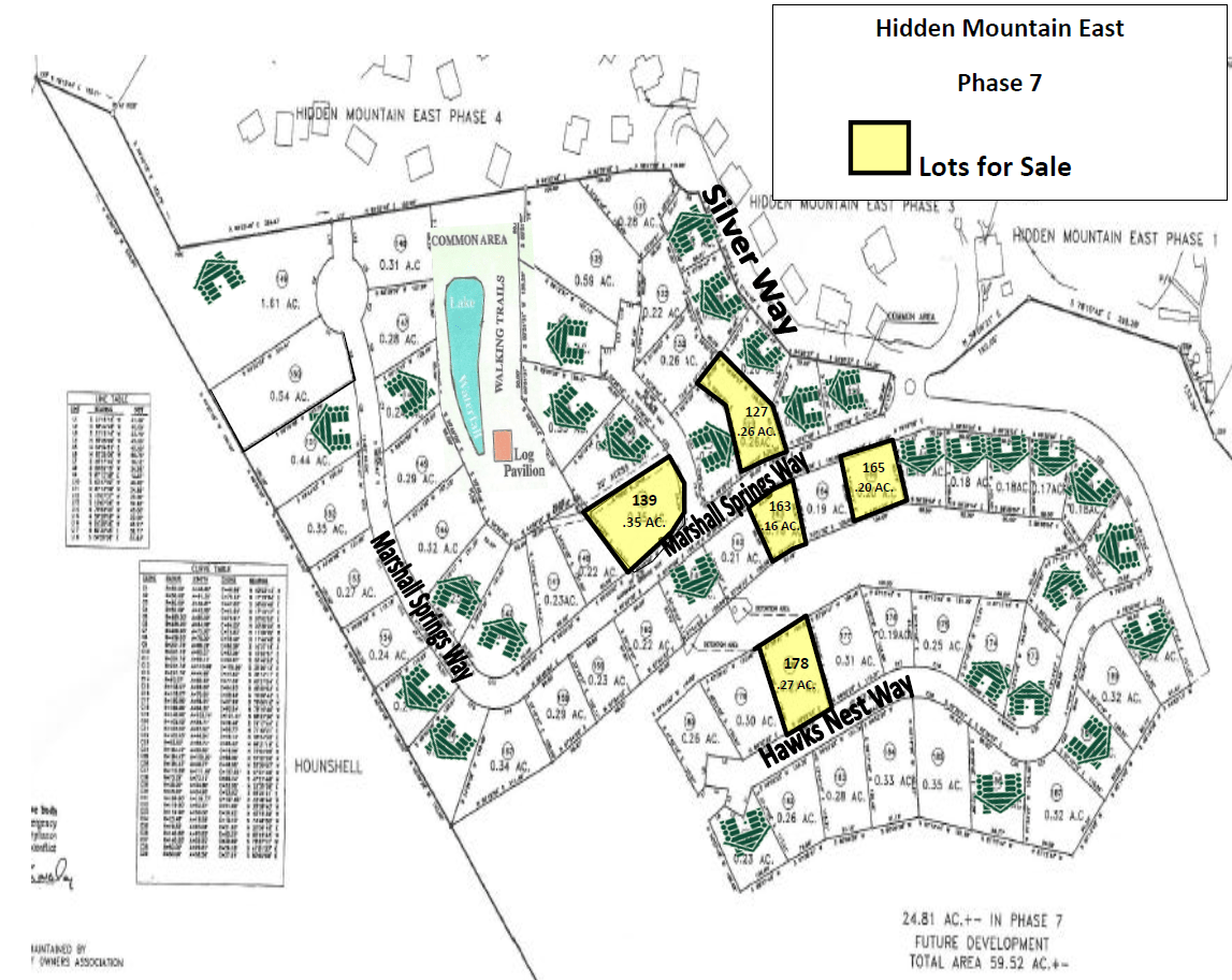 Build your own cabin in the Smokies!