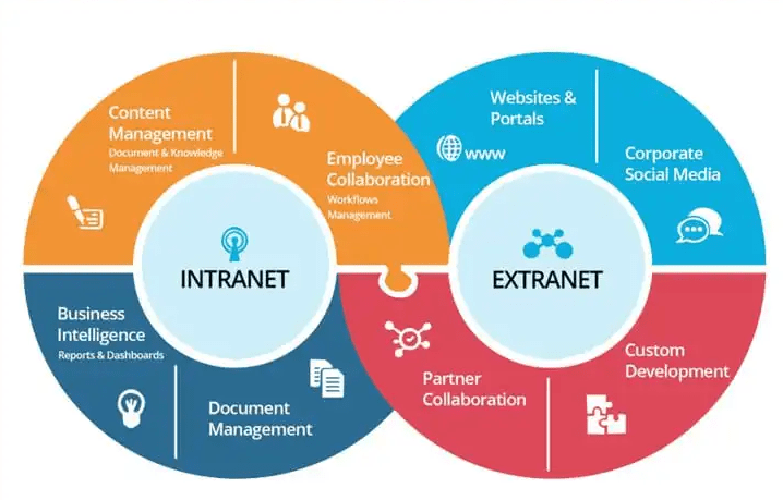 Extranet Diagram