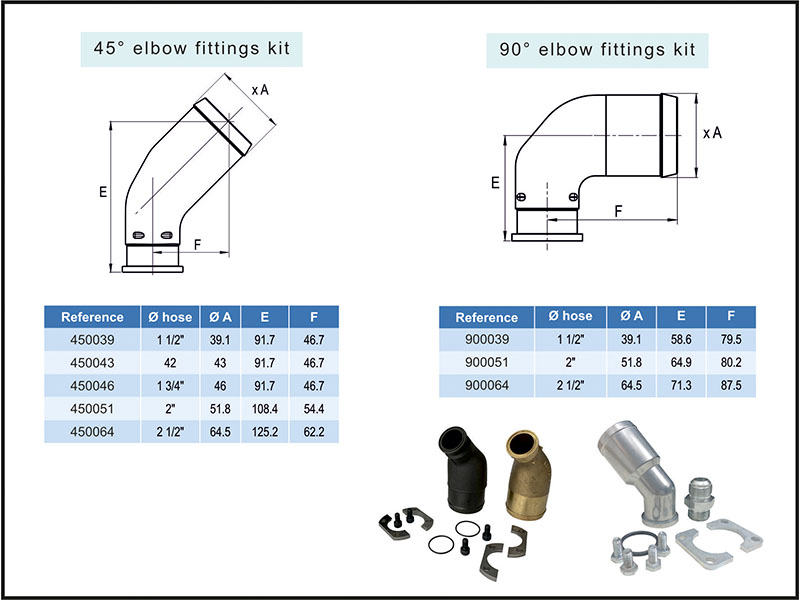 Bypass Valve Circulation Valve AntiCavitation Valve Flushing
