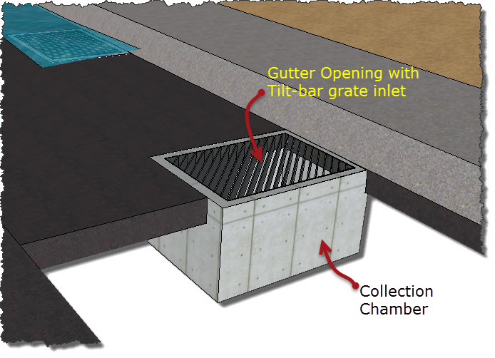 Types of Drain Inlets for Stormwater Collection Available in DRENURBA