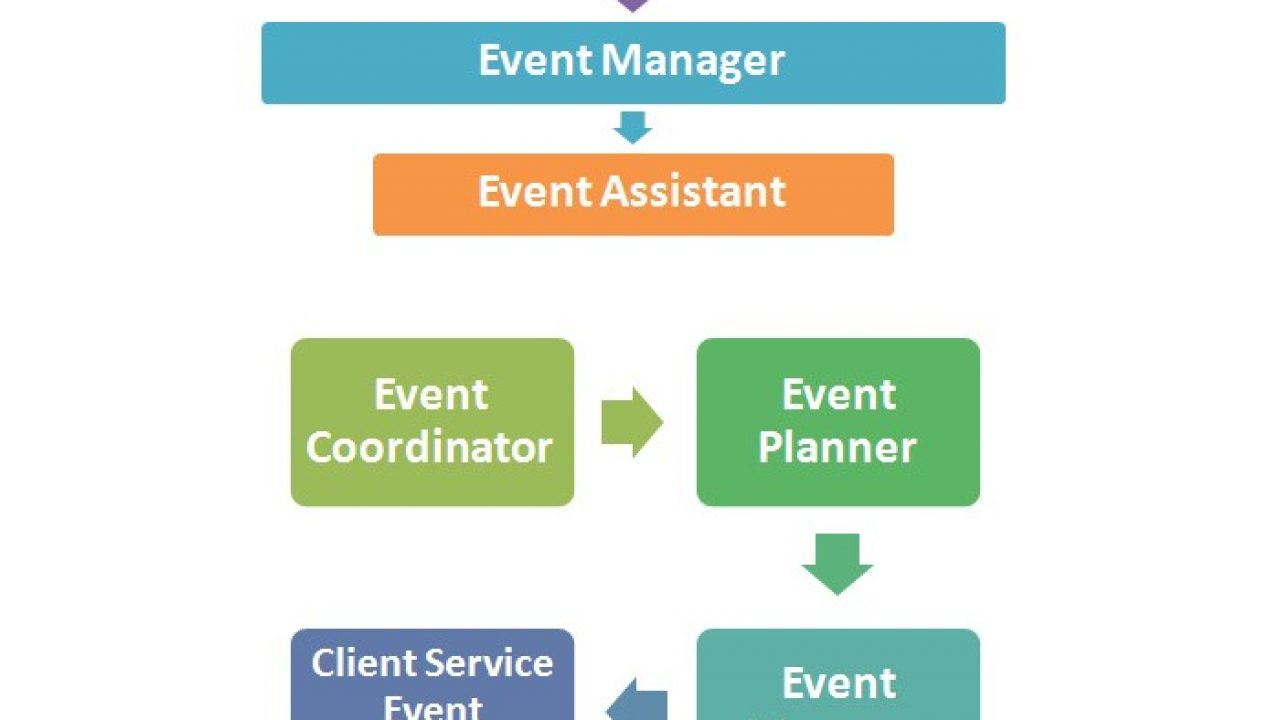 Roles and responsibilities of event manager