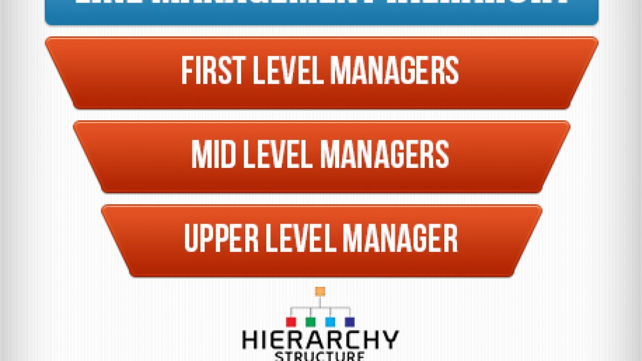 What is line management structure