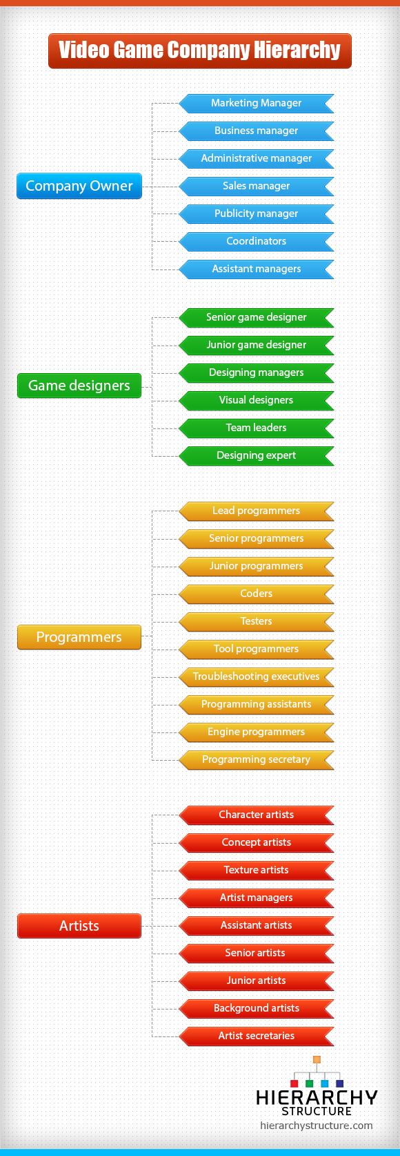 Video Game Company Hierarchy Video Game Company Hierarchy