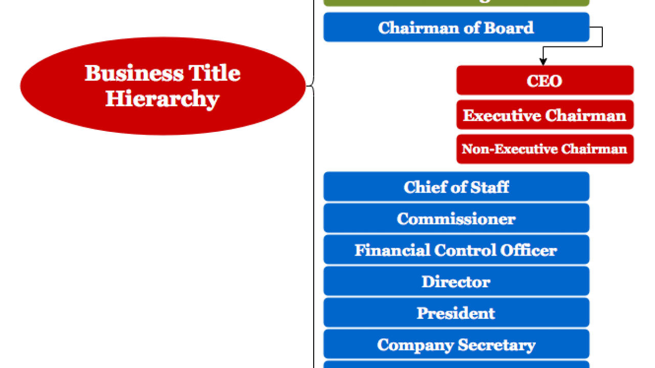 Hierarchy Board Of Directors Titles sharedoc