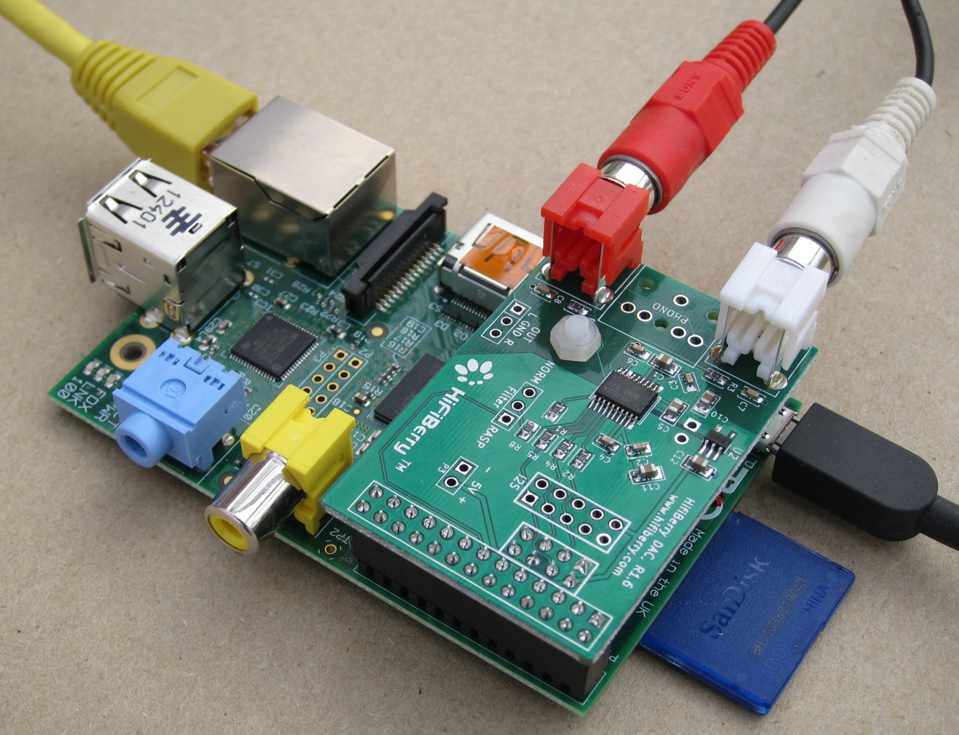 HDMI to RCA on Raspberry Pi 2 and Zero Raspberry Pi Forums