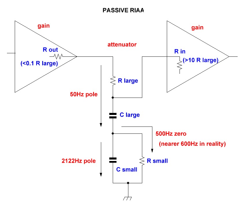 Passive EQ Circuit