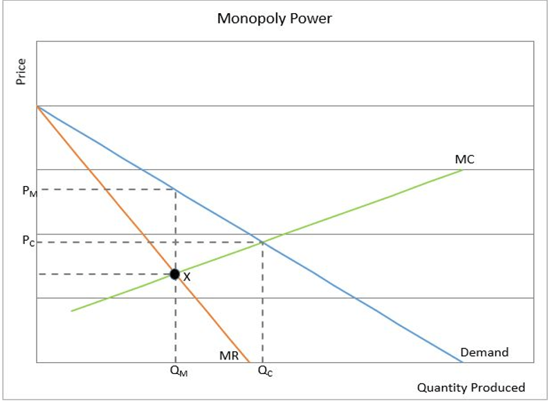 Definition of Explicit Collusion Higher Rock Eduction