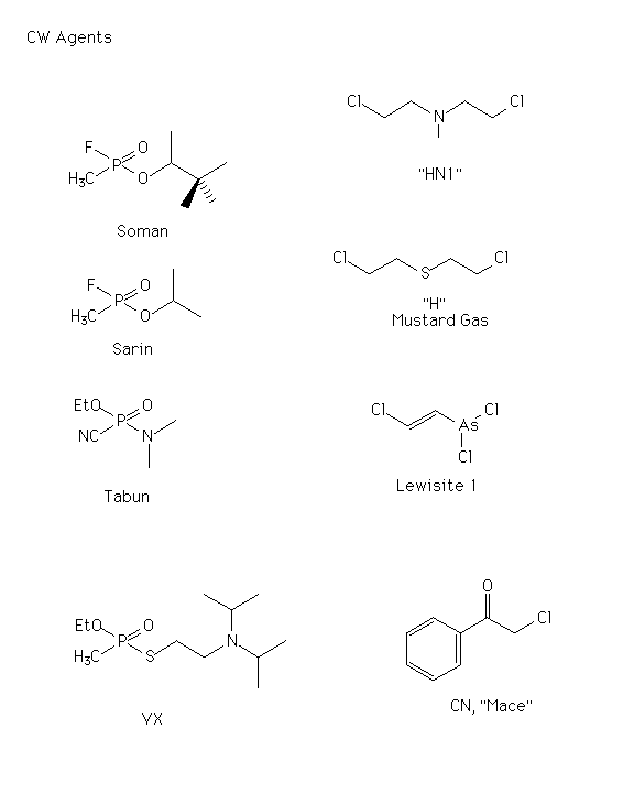 Chemical Warfare Gases