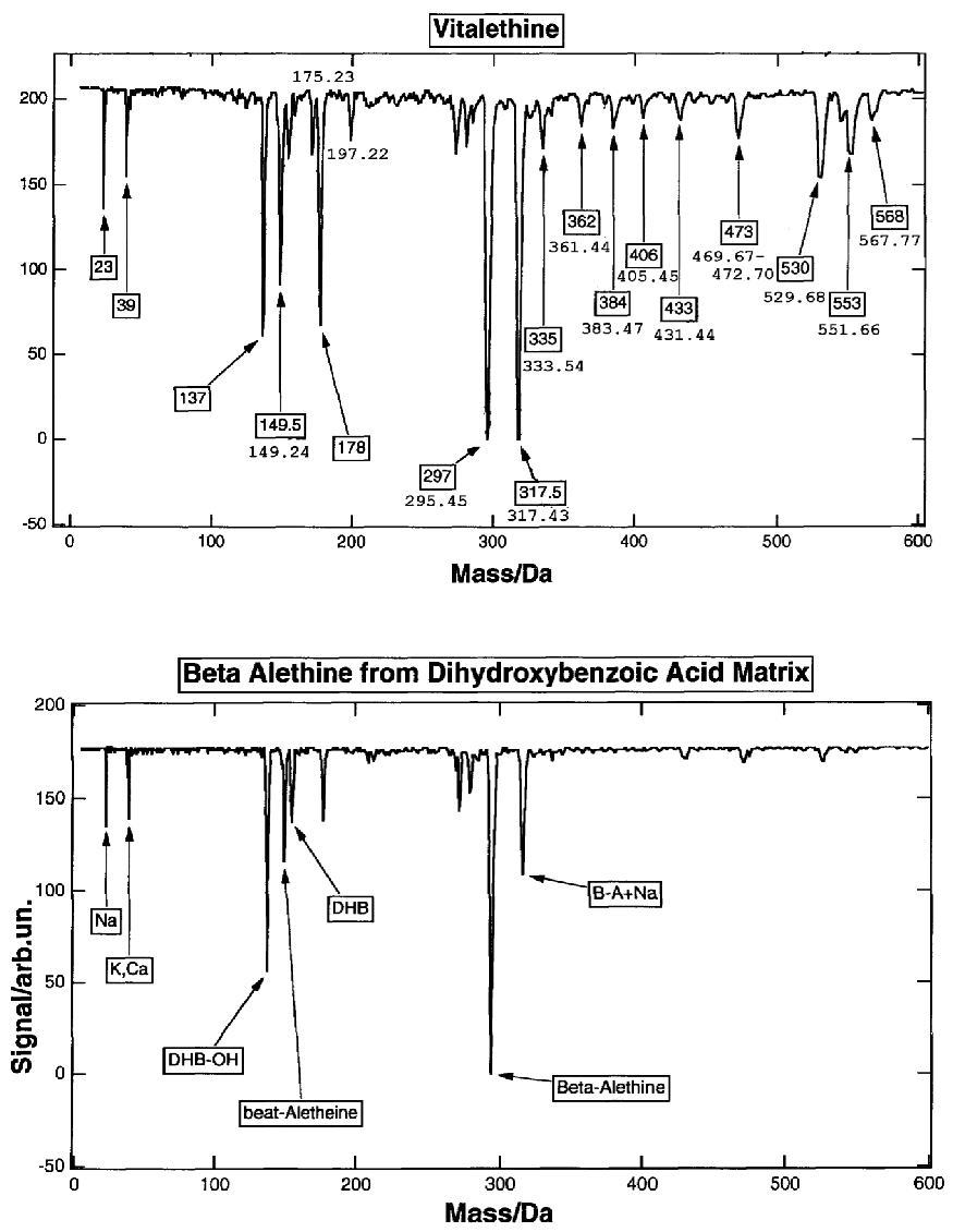 Vitalethine/Betaalethine Mass Spectra