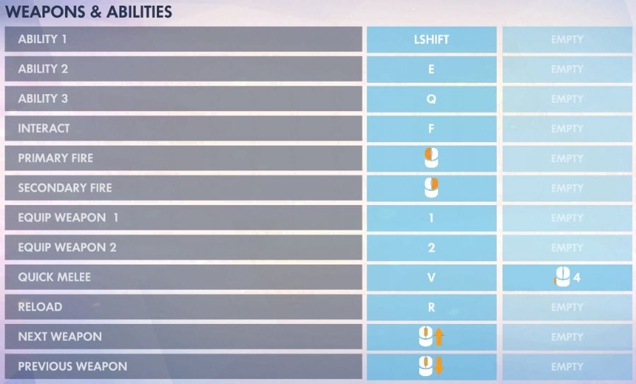 Best Overwatch Settings (2022) for PC & Console High Ground Gaming