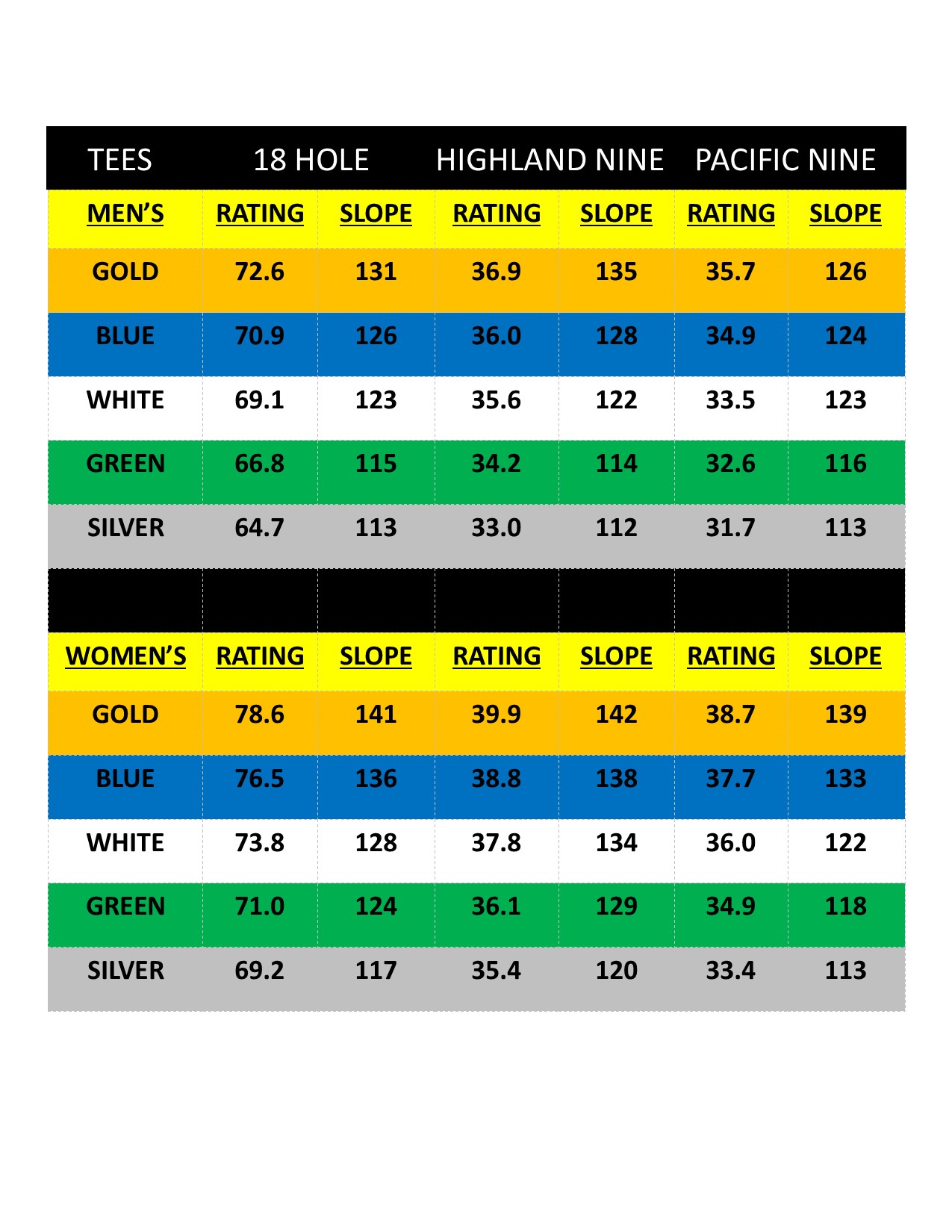 Victoria BC Golf Course Scorecard Highland Golf Score Card