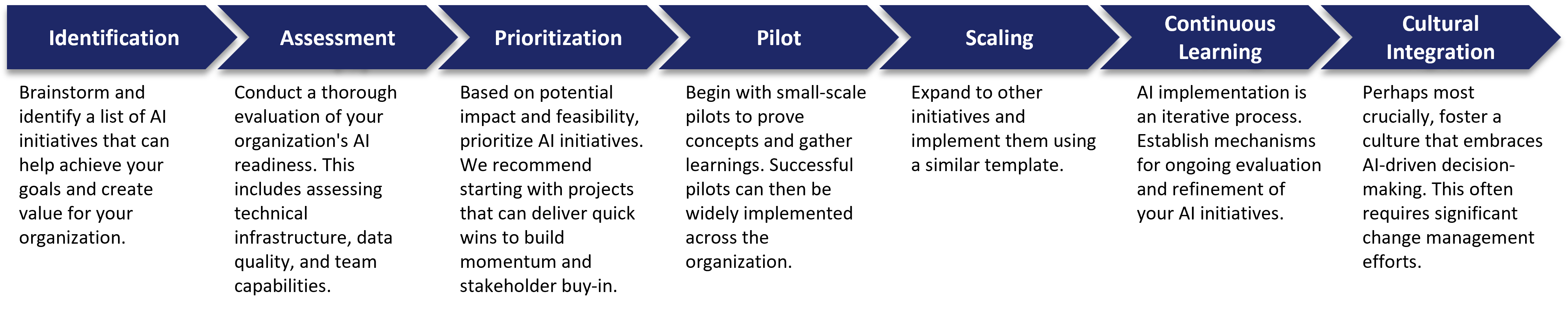 AI Implementation Framework v2 HighPoint Associates