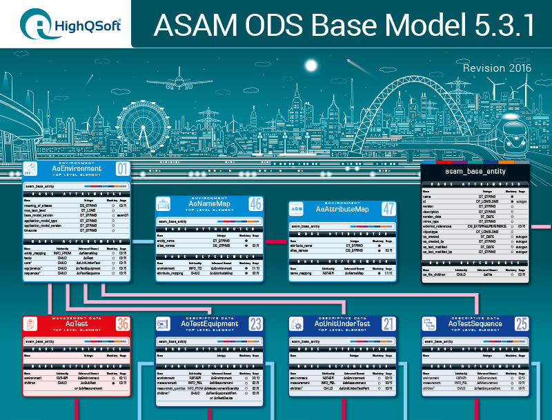 ASAM ODS (Open Data Services) HighQSoft
