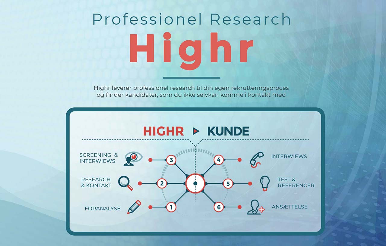PromotionlinkedIn Highr