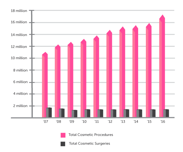 Your State’s Most Googled Plastic Surgery