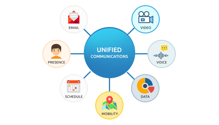Enterprise Network Solutions High Tech
