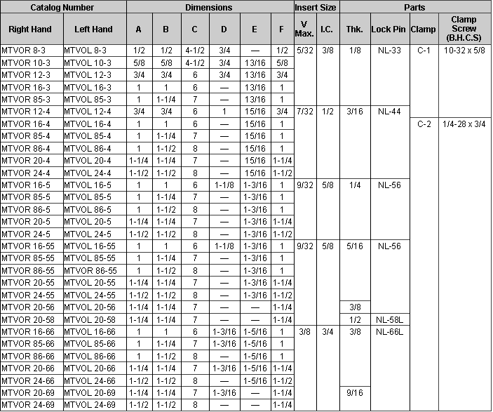 CARBIDE INSERT TOOLHOLDER MTVORL
