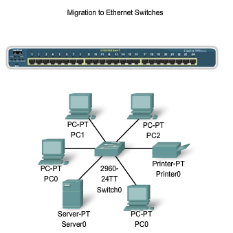 Ethernet