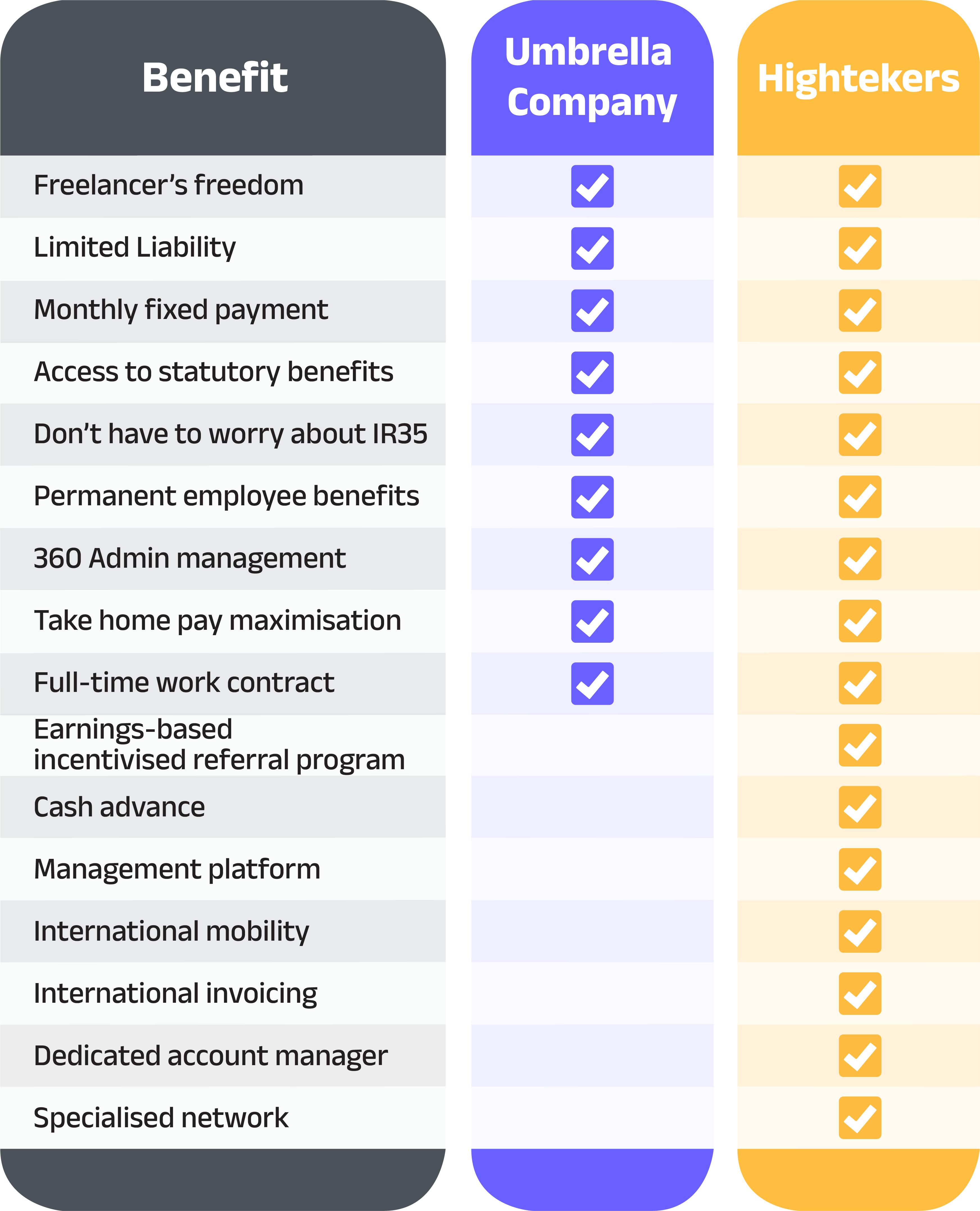 The Ideal Umbrella Company Alternative Hightekers