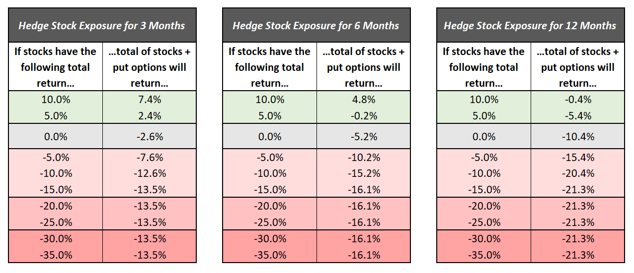Charts October 11, 2020
