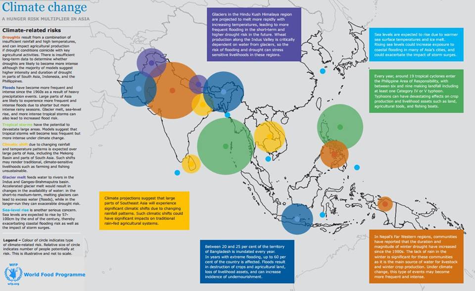 Dampak Perubahan Iklim di Asia Situs Hijau Indonesia