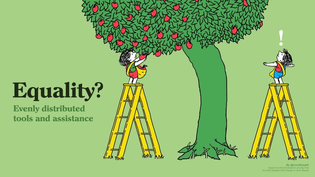 Equality vs. Equity vs. Justice? Hillcrest Elementary School PTA