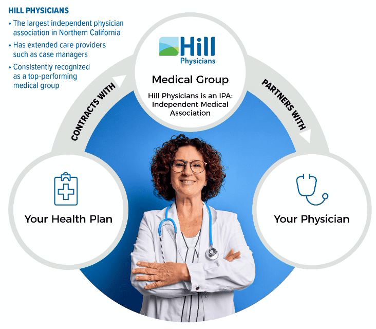 Unraveling the Mysteries of Open Enrollment Hill Physicians Medical Group