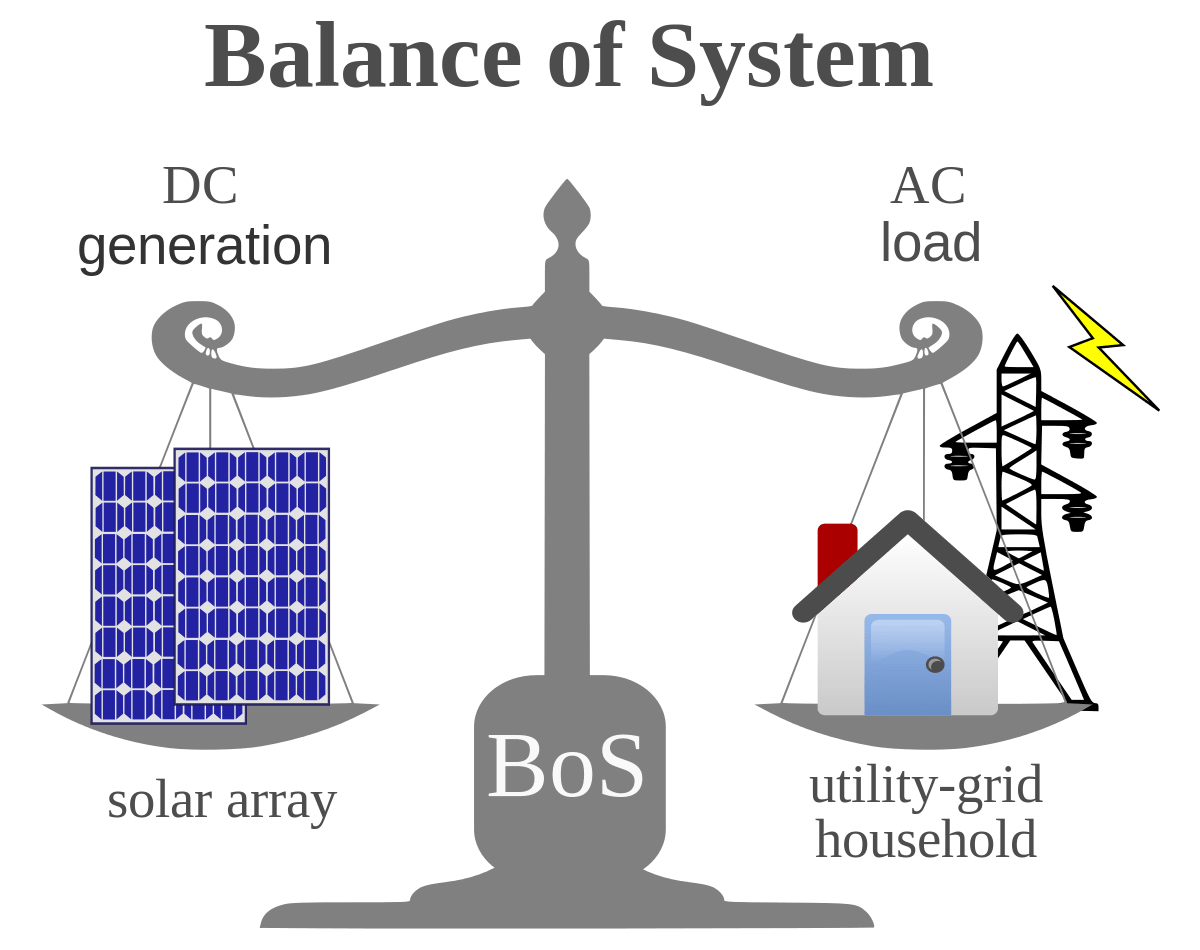 Solar Panels at Hillside Hillside Gardens Ltd.
