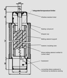 Semiconductor Fuses & Medium Voltage Fuses