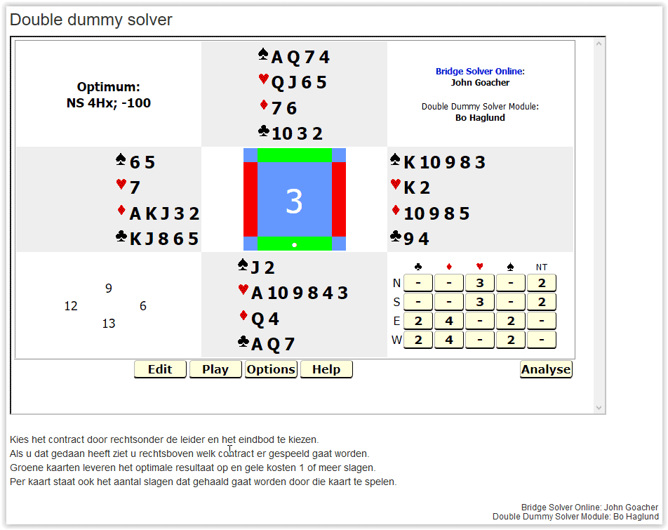 Overzicht diagrammen en conversies