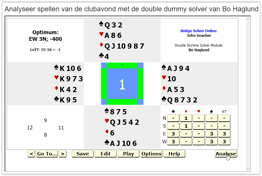 Overzicht diagrammen en conversies
