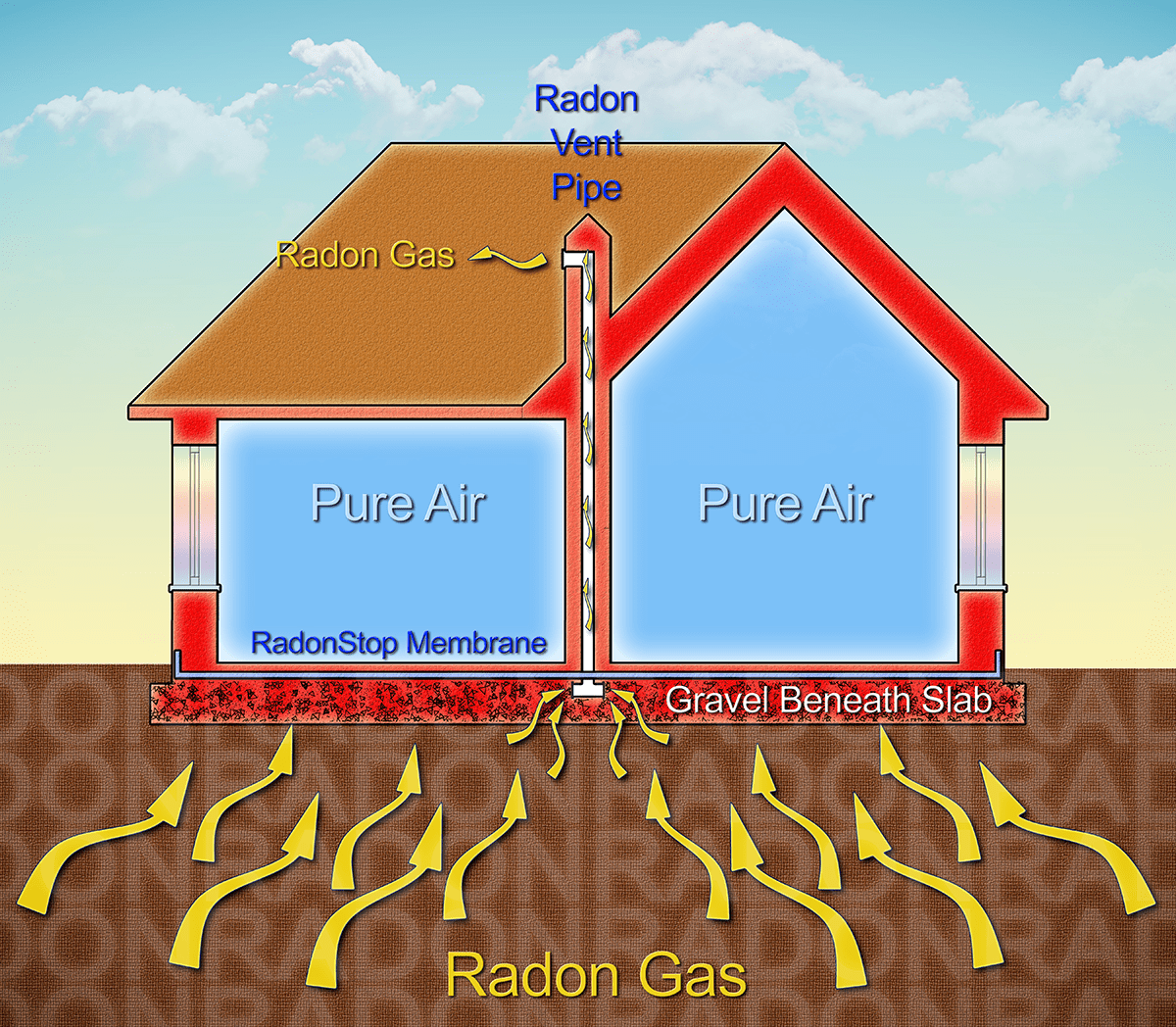Radon Testing Home Inspections by Mullen