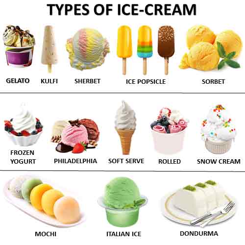 TypesofIceCream Hindchef Pvt. Ltd.