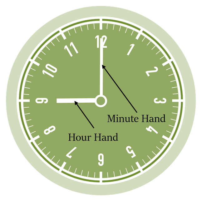 clocksbasics Online Education in Hindi