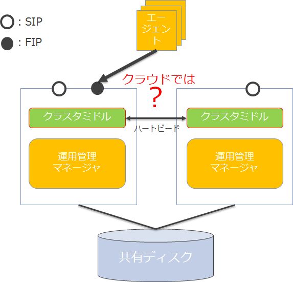 クラウド データセンター 記事 まとめ ニュース 障害 Aws Axure