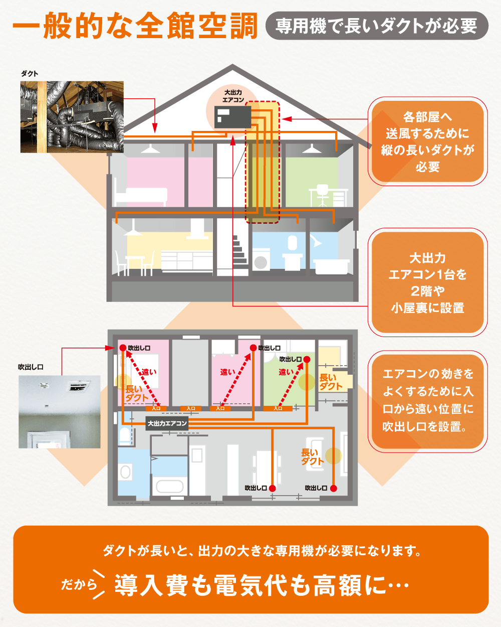 驚きの低コストを実現。 Z空調スペシャルサイト