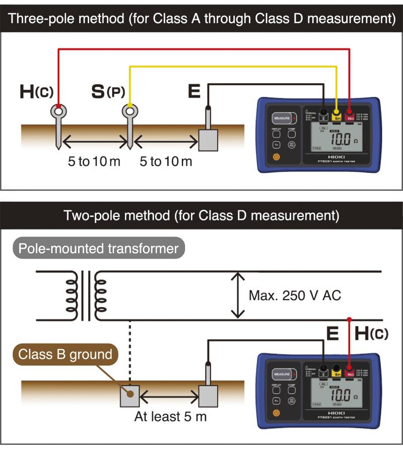 EARTH TESTER FT603103 Hioki