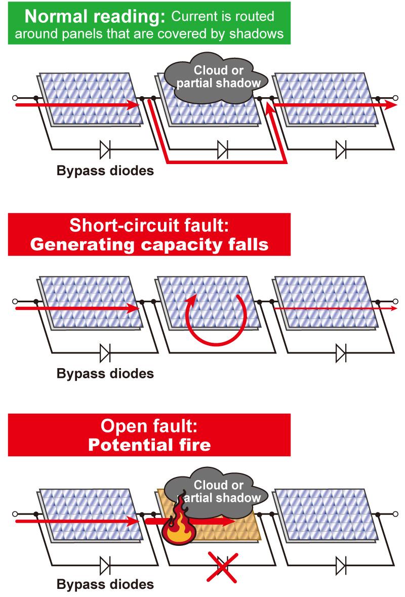 Hioki FT4310 Bypass Diode Tester Hioki Indonesia