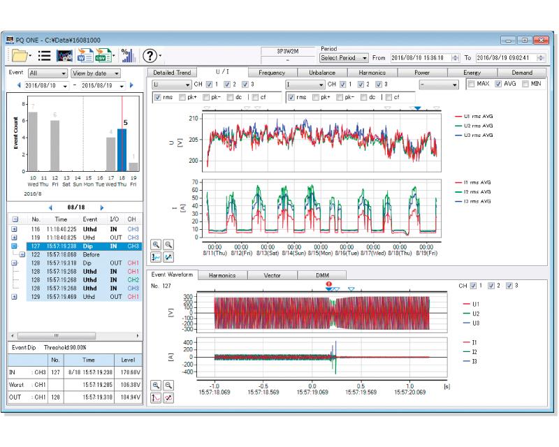 POWER QUALITY ANALYZER PQ3198 Hioki
