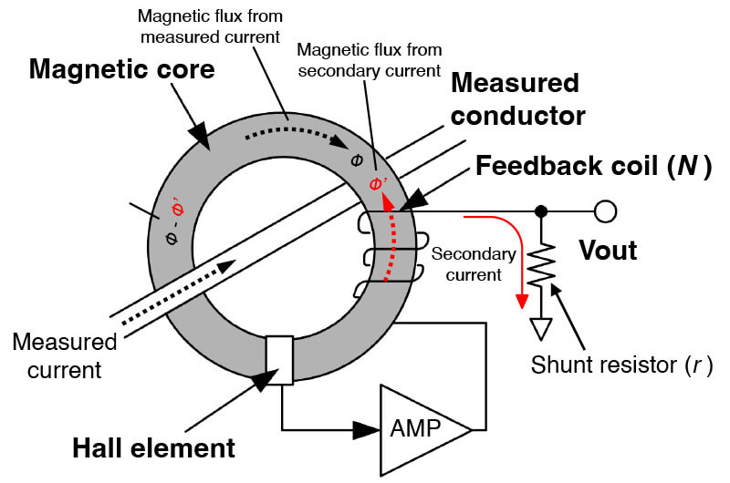 Working Principle and Characteristics of Zero flux Current Sensors Hioki