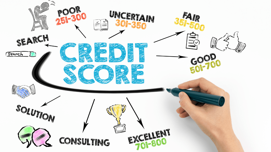 Does a car loan affect a mortgage? Hippo Motor Finance