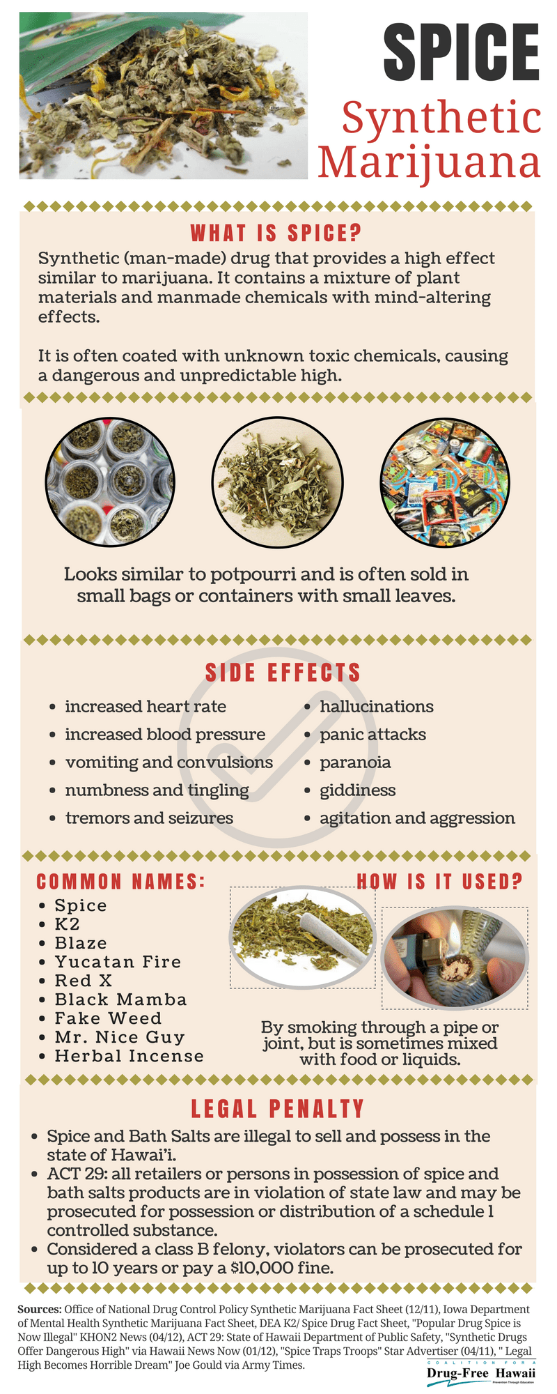 Drug Infographics — HIPRC808