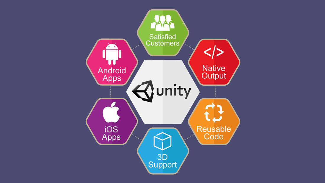 Hire Unity 3D Developer Hire Programmers