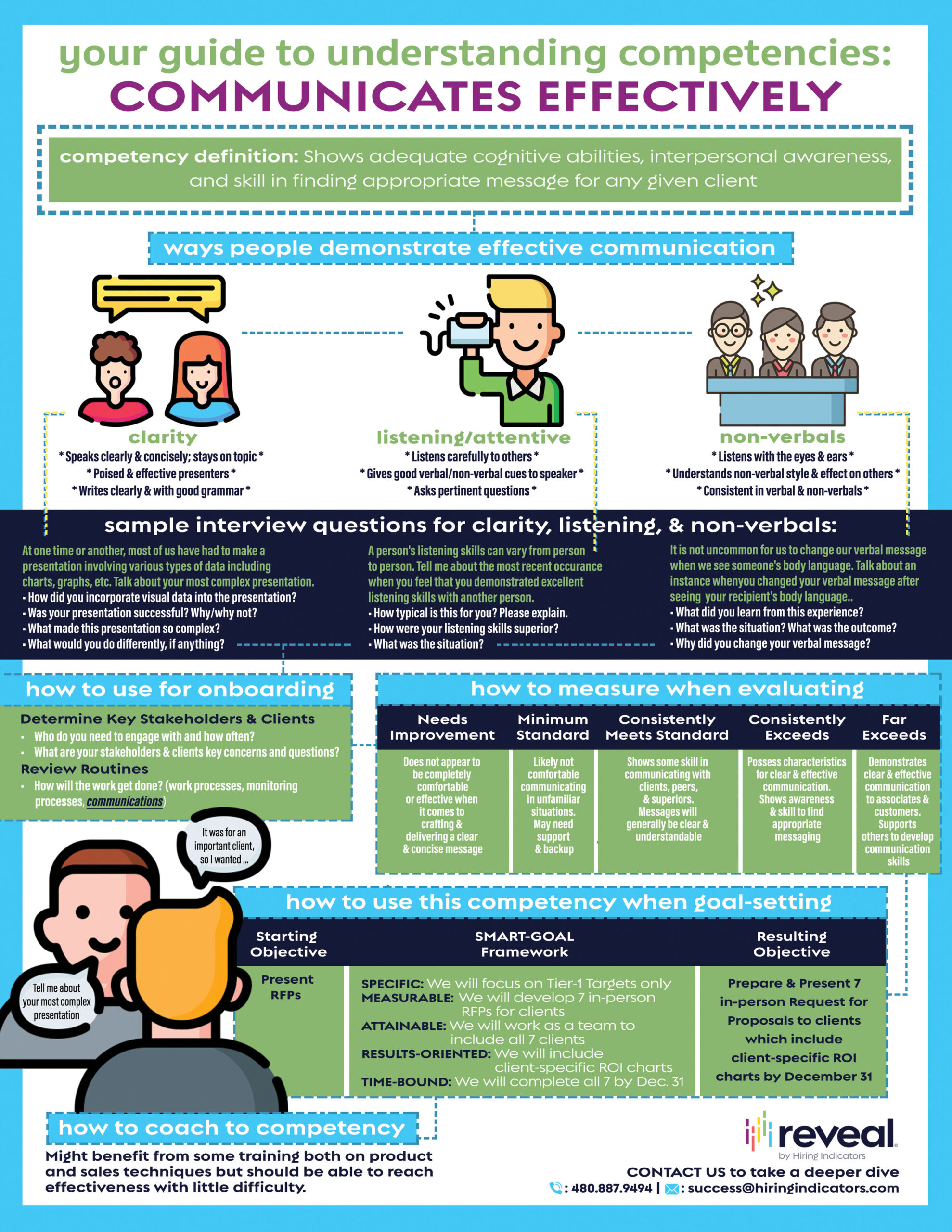 Educational Series Competencies How to Understand, Use, and Drive
