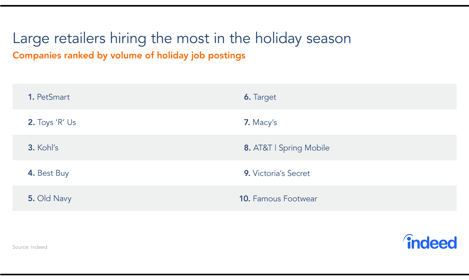 US Holiday Jobs 2017 What’s In Store This Season Indeed Hiring Lab