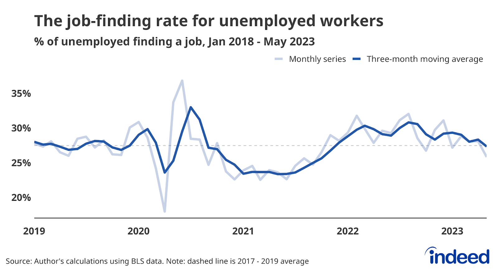 May 2023 Jobs Report Blockbuster Gains with Some Red Flags Indeed