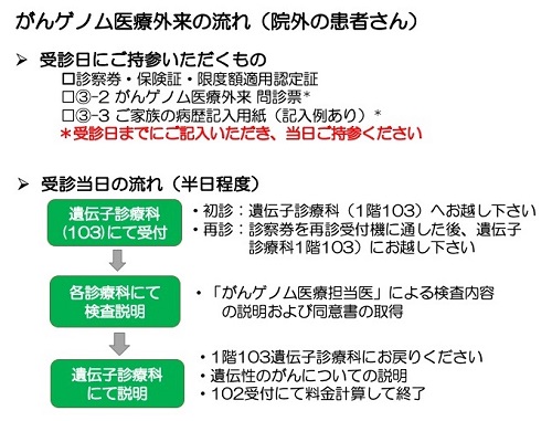検査について 広島大学