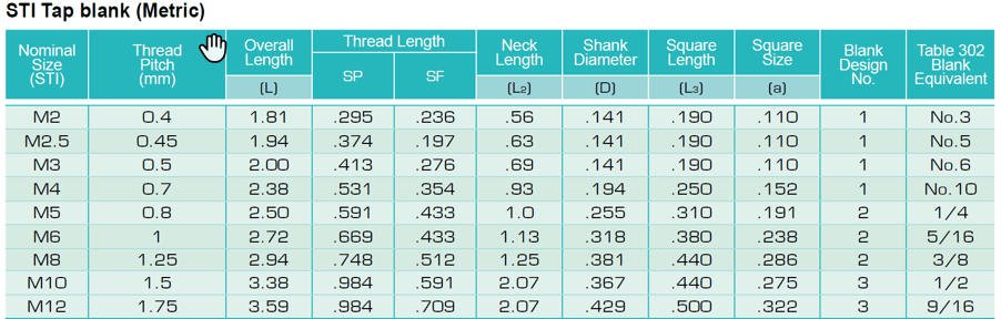 Hi Speed Corporation - STI Taps