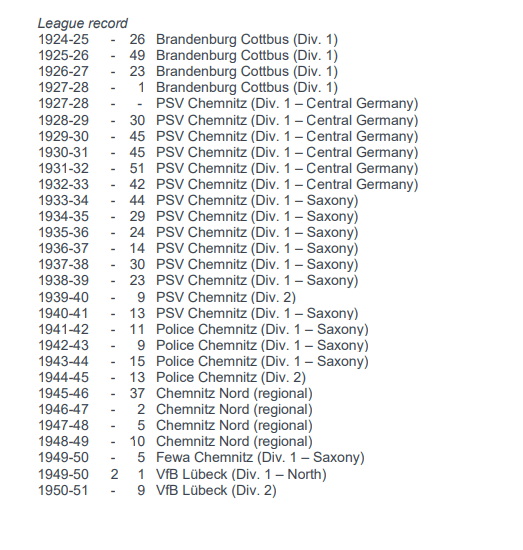 Pictures 13 Historical Lineups
